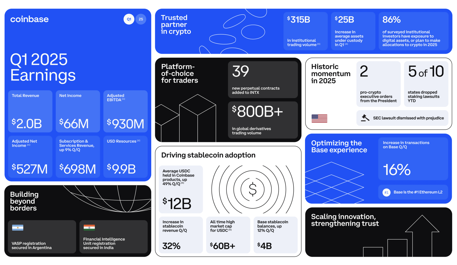 Crypto market forecast q2 2025 (89) foto