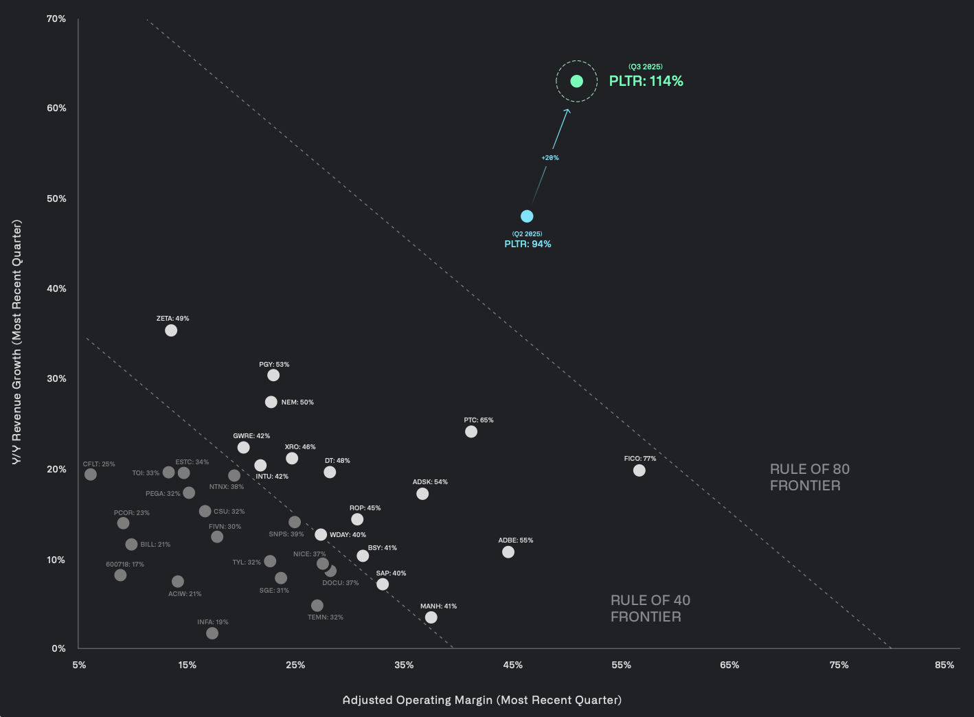 Rule of 40 - Enterprise Software Companies with >$1B in TTM Revenue