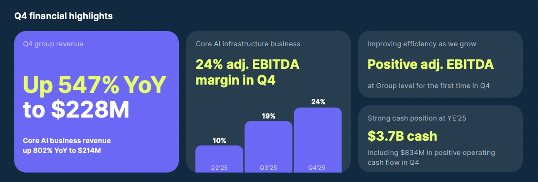 Nebius Q4 2025 financial highlights
