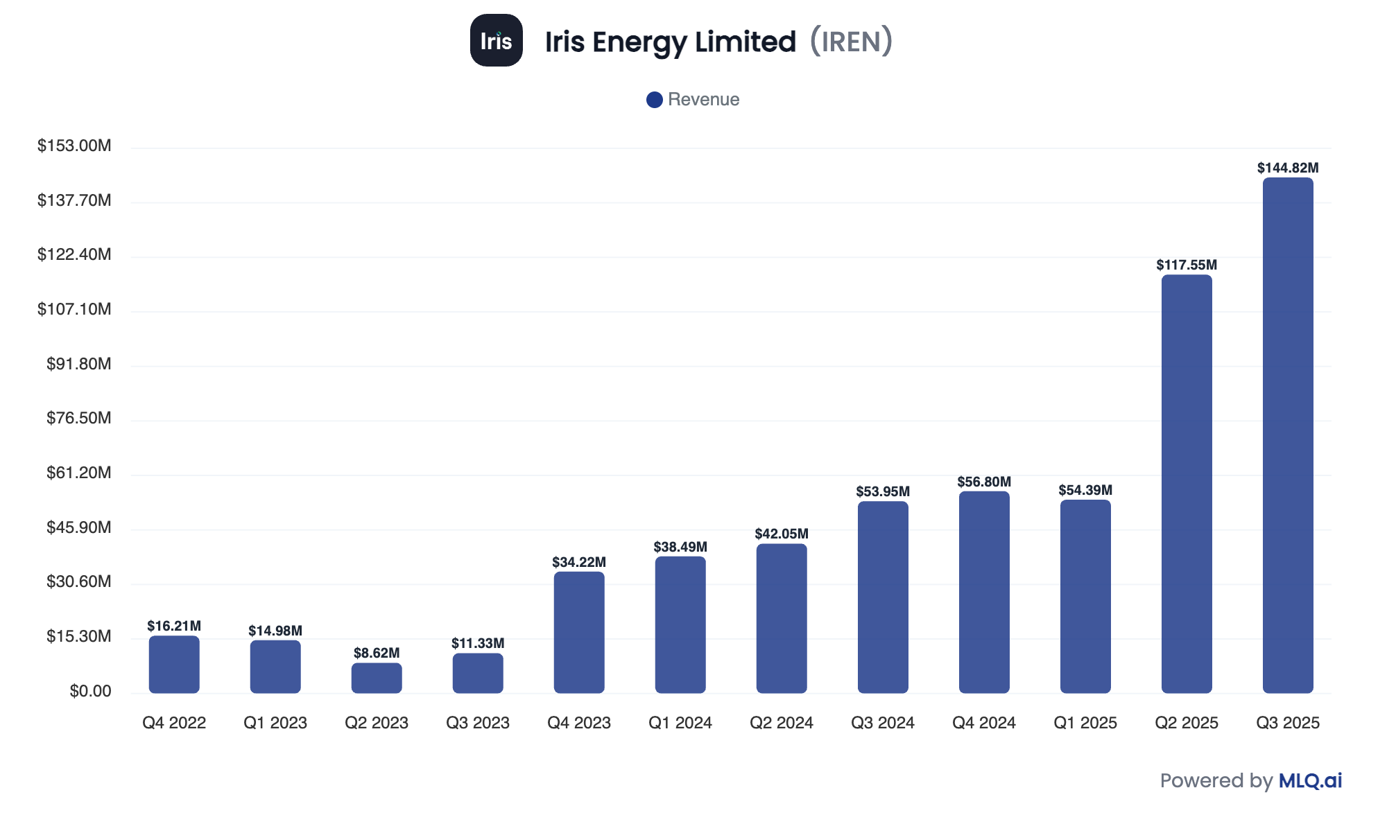 MLQ.ai | AI for investors